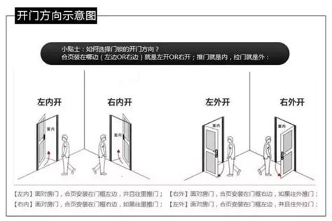 門往外開